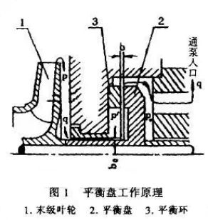 多级离心泵平衡盘间隙是多少